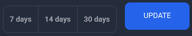 Quick periods and Update