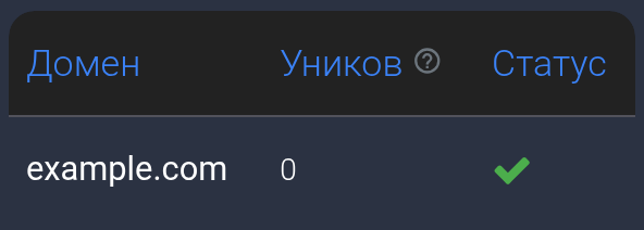 В обзоре тарифа №101 показан подключённый example.com.