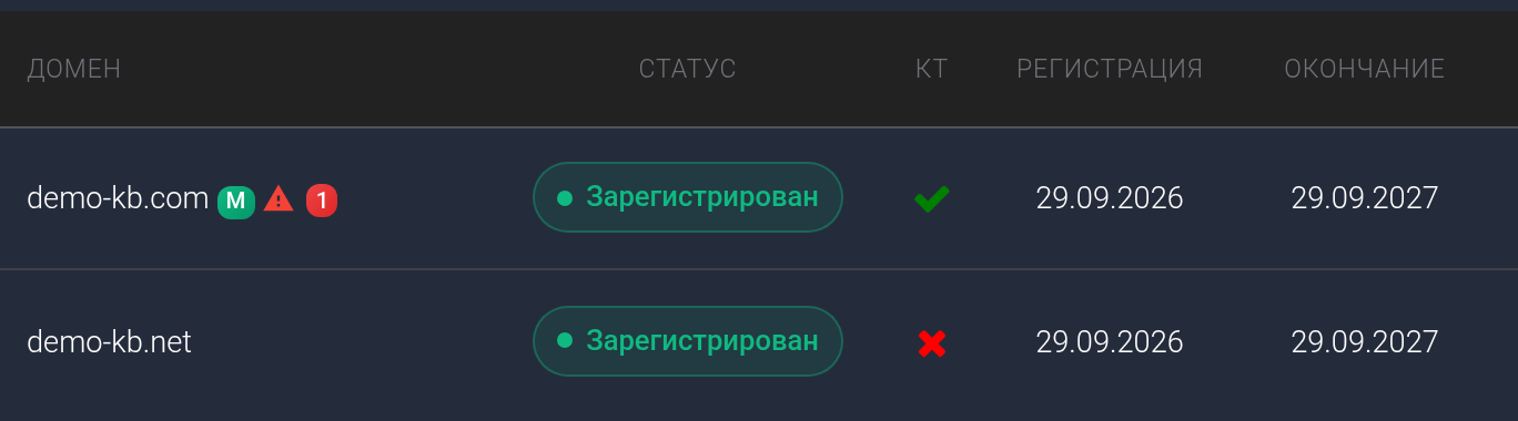 Две зарегистрированные строки: demo-kb.com с зелёной галочкой КТ, М, треугольником и новой жалобой1; demo-kb.net с красным крестиком КТ.